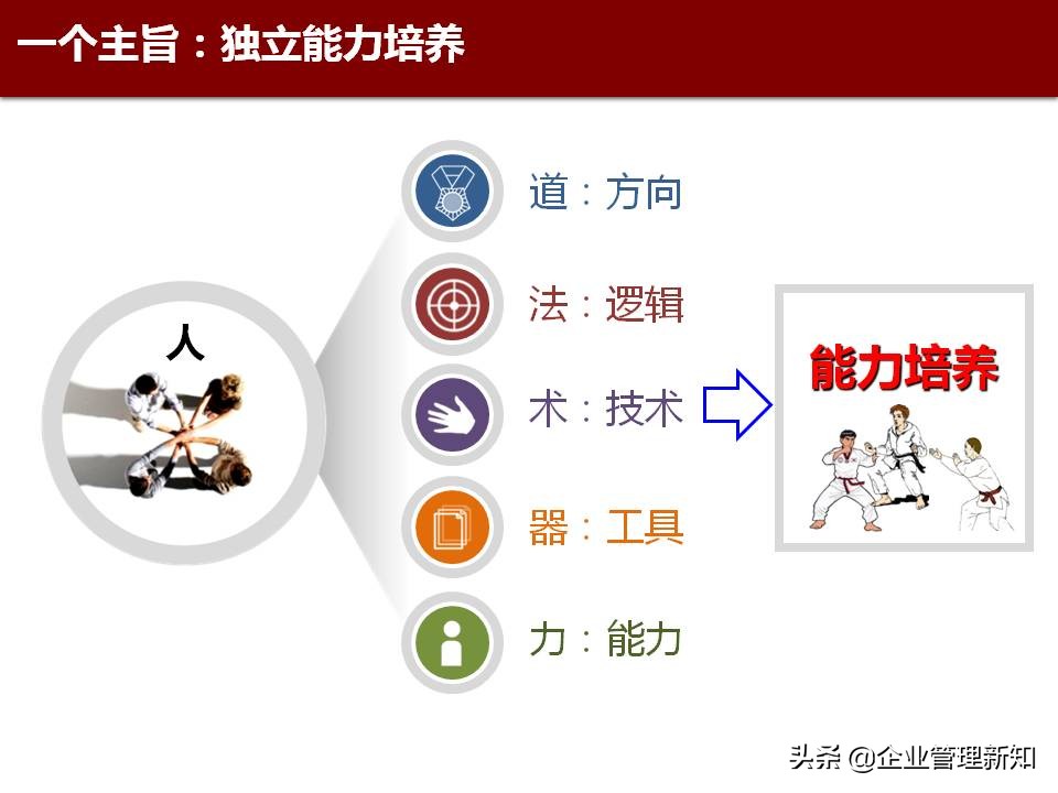 精益六西格玛是精益管理工具,精益六西格玛案例ppt