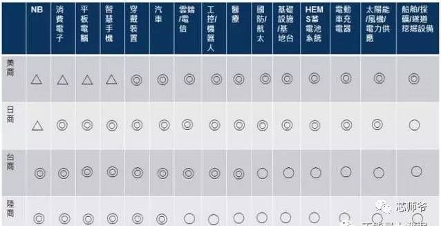 电子元器件产业资讯最新消息,日本元器件有多厉害