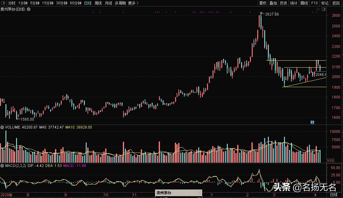多种题材的股票代码,各种股票代码