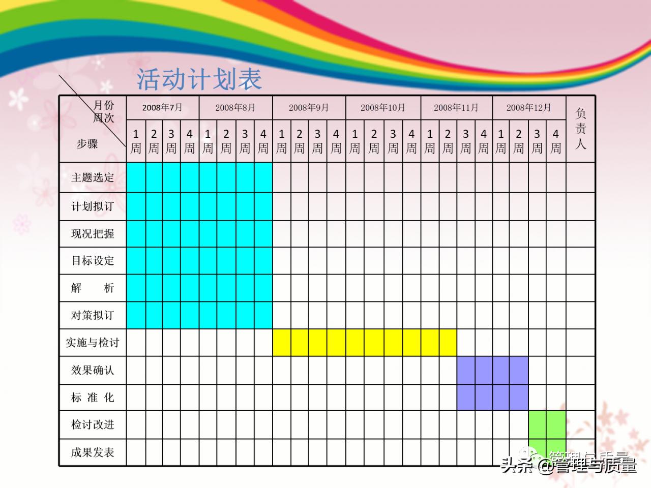 品管圈ppt制作的技巧和方法,品管圈的基础ppt免费