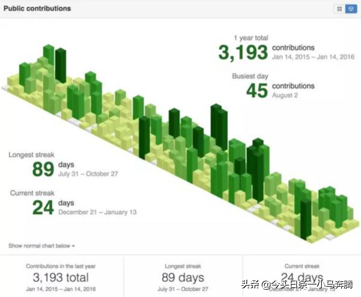 chrome工具大全,chromatic插件