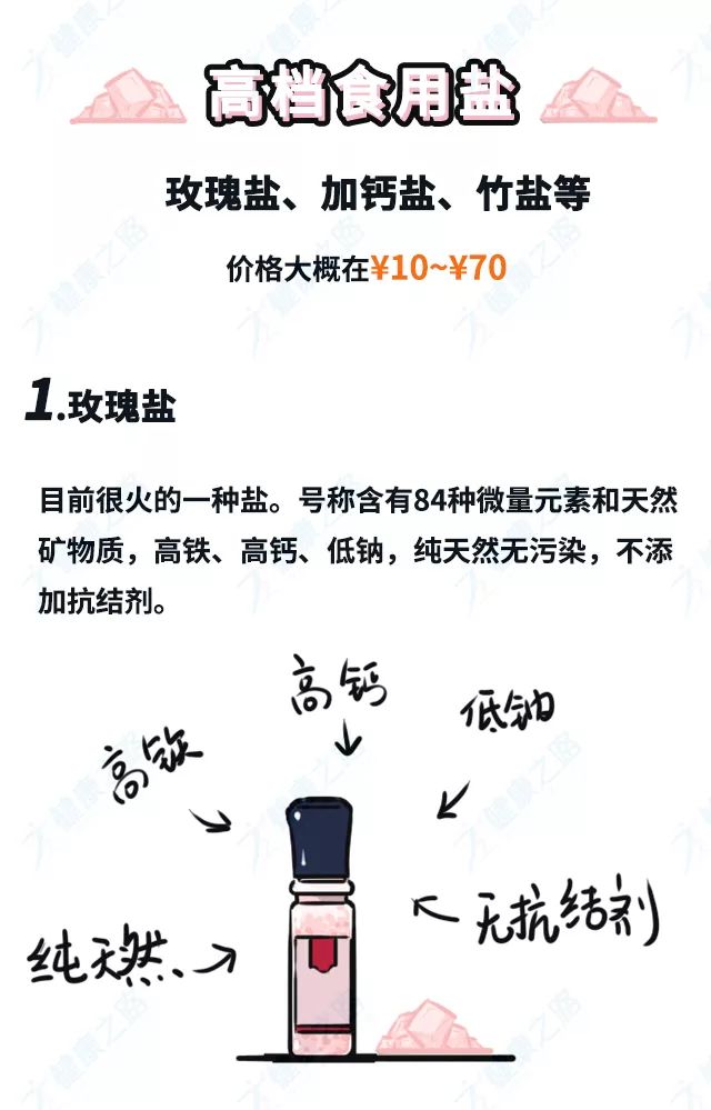 超市里两块盐和几毛的盐的区别,几毛钱的盐好还是2块钱的盐好