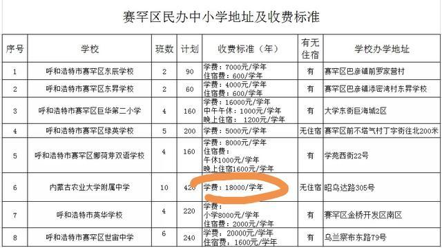 呼和浩特市民办中小学收费标准,呼和浩特私立小学学费多少钱