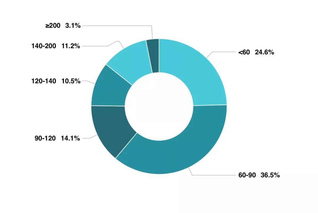 融信创世纪最近二手房成交价,创世纪二手房行情