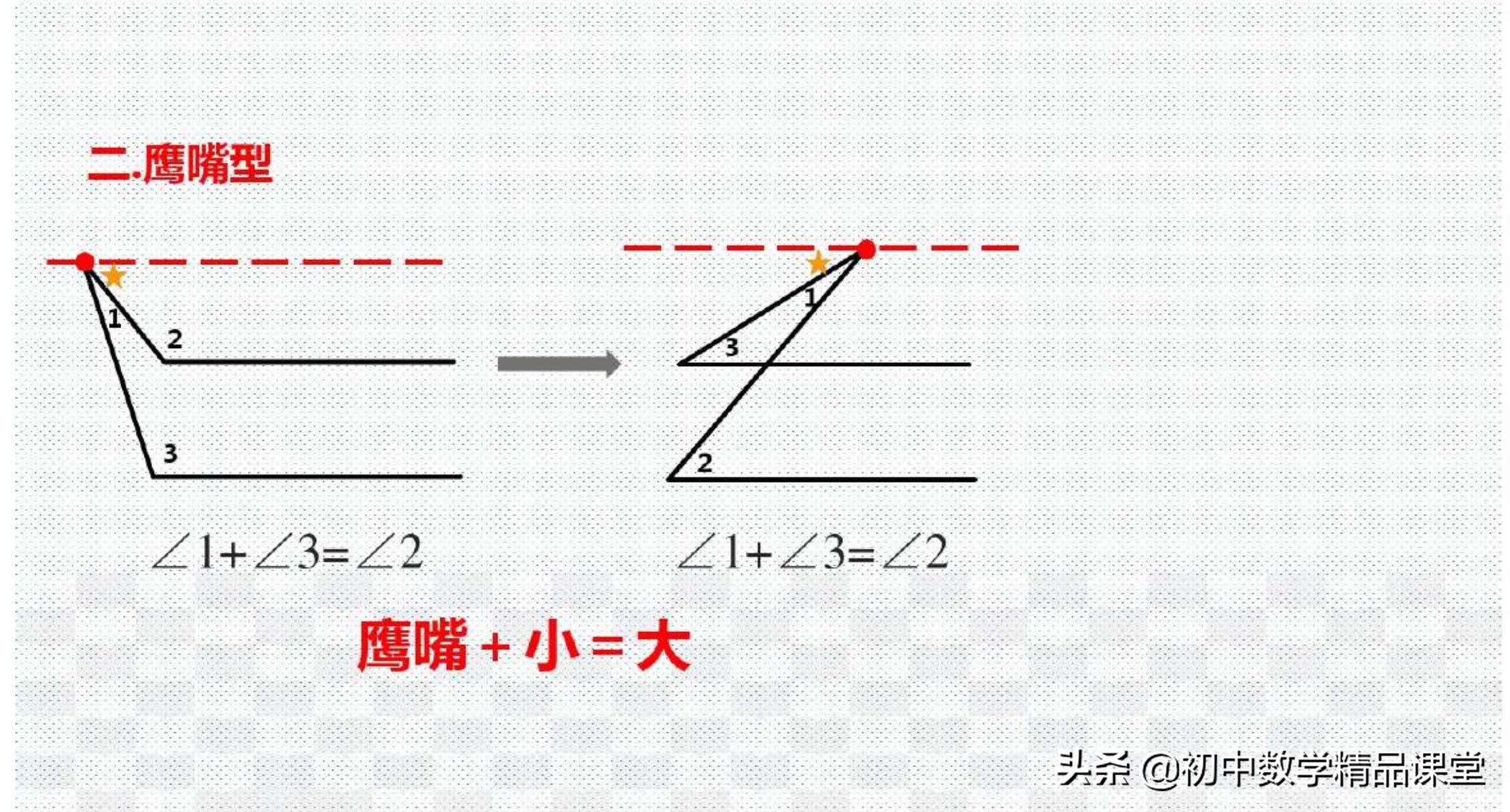 数学思维24种数学模型,学会简单的数学