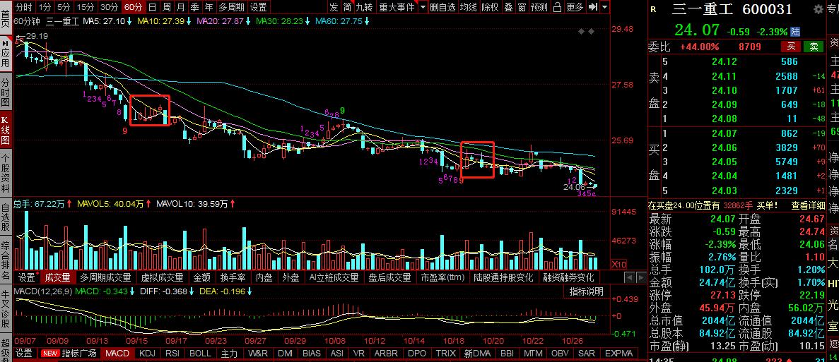 三一重工股价大跌深度分析,三一重工大跌有什么利空
