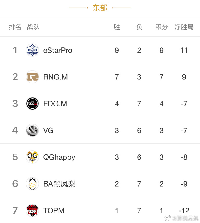 王者荣耀英凯的预测,王者荣耀新赛季英雄强度分析