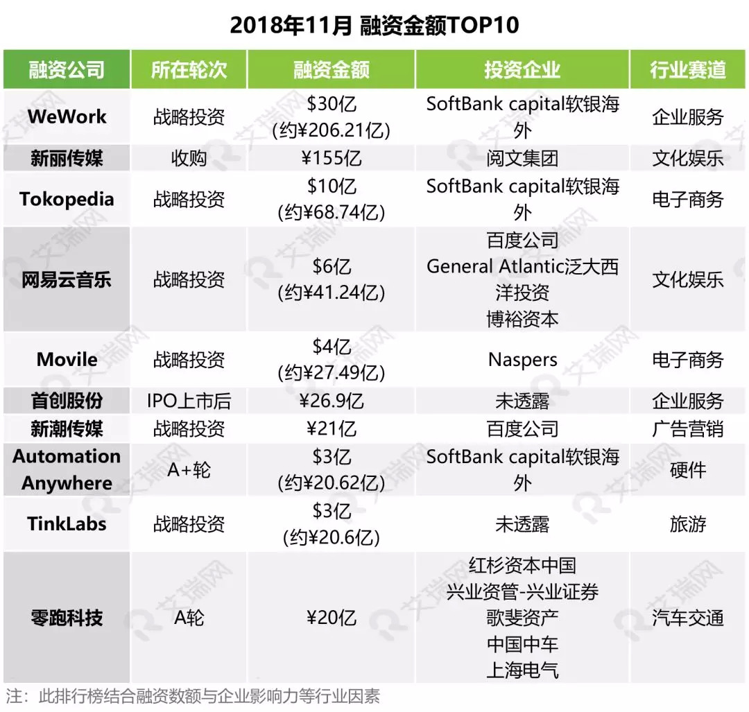 11月资本市场要闻,11月经济金融形势分析pmi