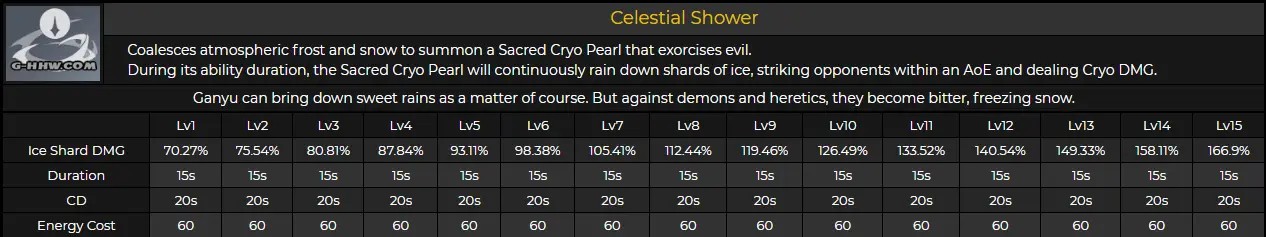 原神甘雨试玩,原神甘雨实战