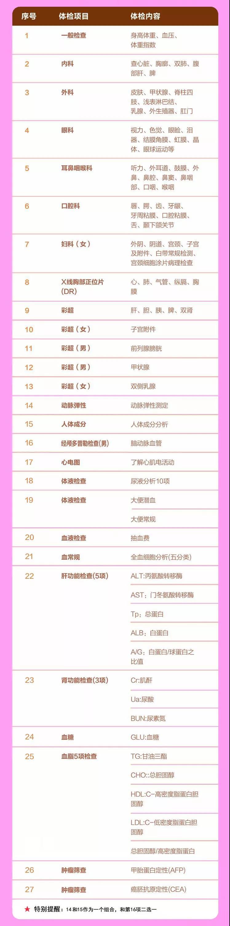 湘雅健康体检怎么样,湘雅健康管理体检中心788套餐