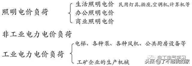 建筑电气照明配电系统图,建筑供电系统详细讲解