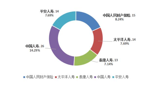 2018西南财经大学就业结果公布!月薪6600起!金融就职热情“降温”