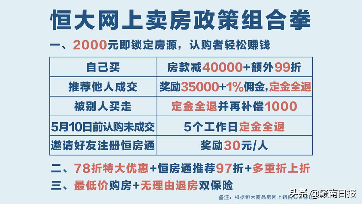 恒大的78折房子是真的吗,恒大网上卖房哪里最便宜