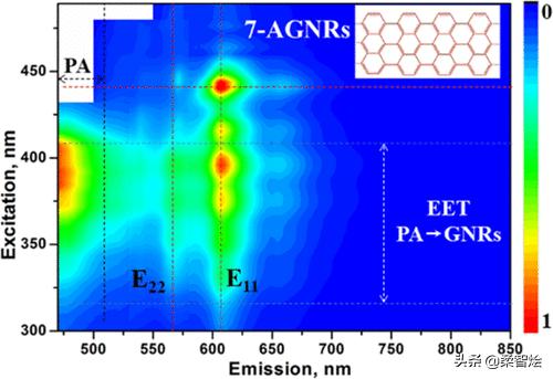 化学气相沉积技术与材料制备,化学气相沉积法如何制备硅纳米线