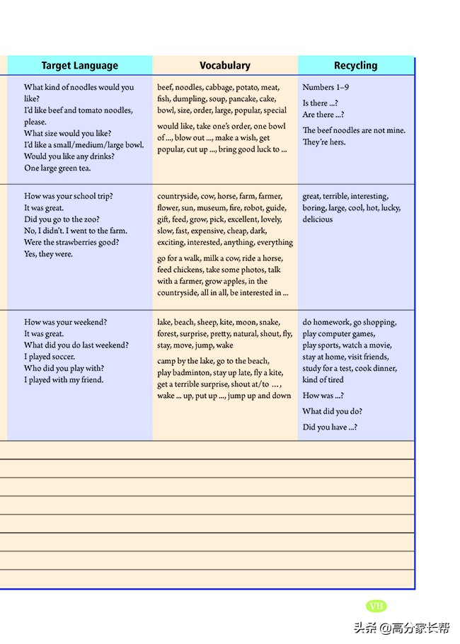 初一初二初三需要的课外书,初三上学期英语教材预习