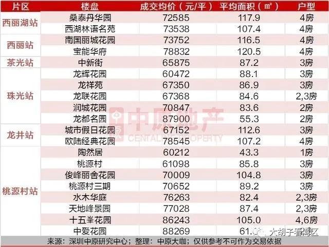 沿着地铁去购房,跟着地铁线路选房
