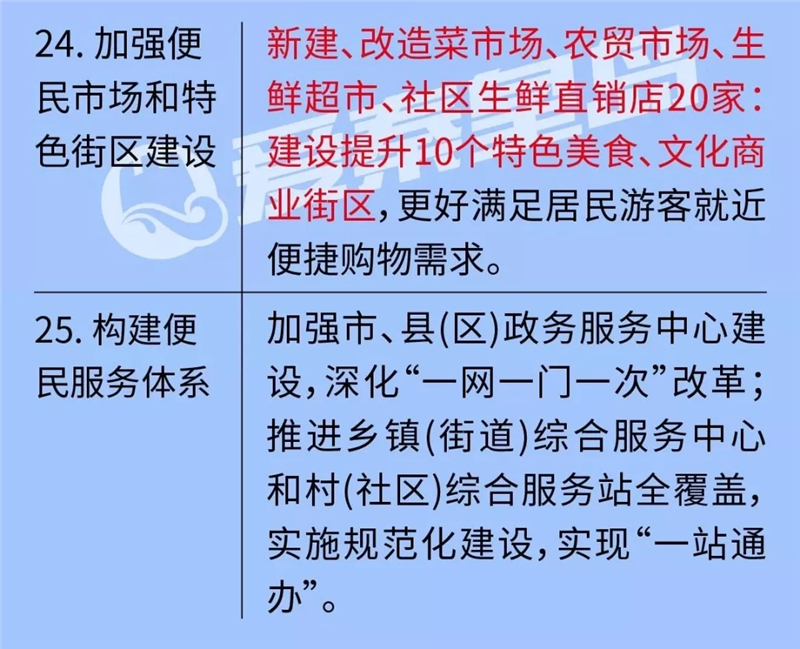 事关千家万户的好消息,事关你的生活一大波资讯来啦