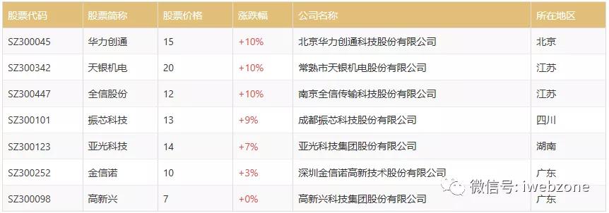上涨潜力最大的算力概念股,上涨动力的指标