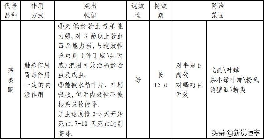 杀虫剂基础知识,杀虫剂的利大于弊有哪些资料