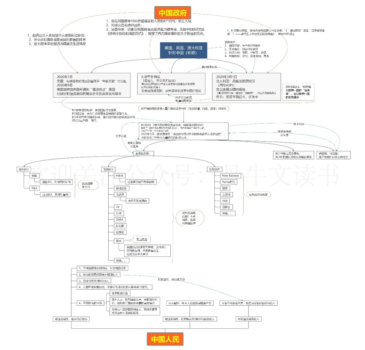 耐克棉花事件是否影响球鞋价格,nike为什么不使用新棉花