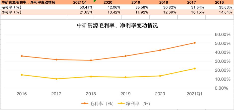 中矿资源找矿能力,中矿资源现状
