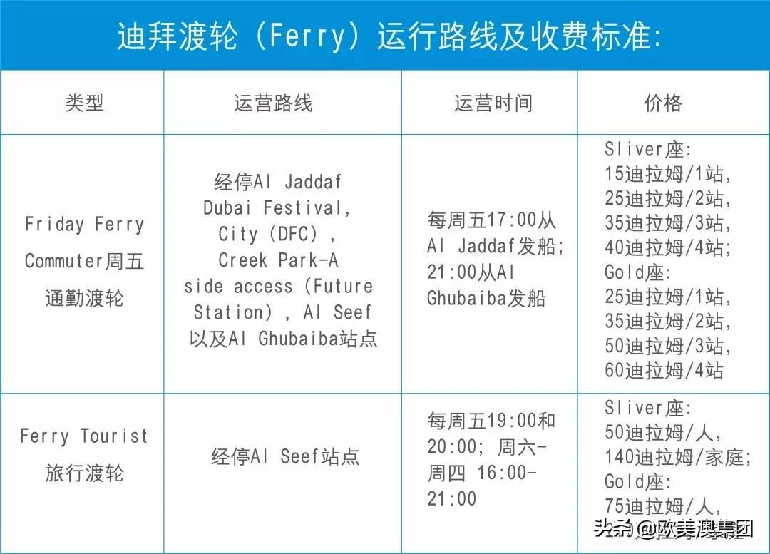 迪拜交通运输服务,去迪拜的交通工具