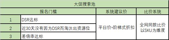 拼多多招商采购运营模式,创业活动方案大全