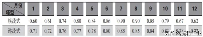 化工车间循环冷却水设计,化工企业循环冷却水处理