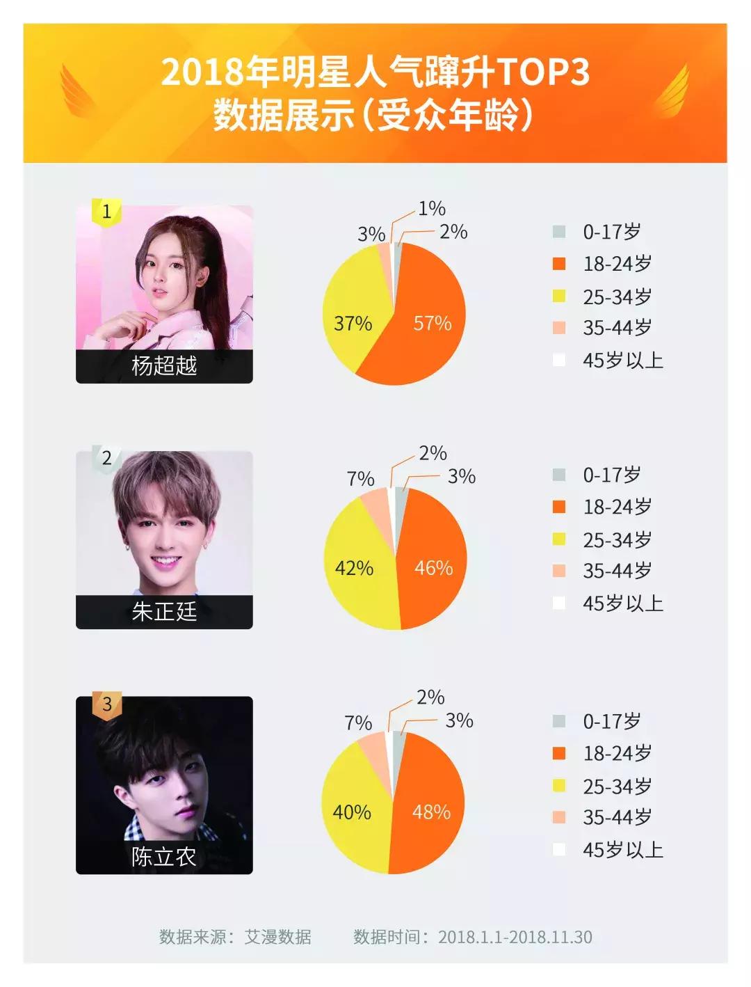 2018烹小鲜影视价值实力榜｜艺人榜：谁是娱乐圈的实力王与人气王