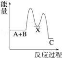 化学基础化学反应速率试题及答案,化学合格考离子方程式试卷原题