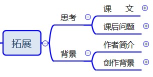 语文思维导图五年级落花生,落花生的思维导图教程简单又漂亮