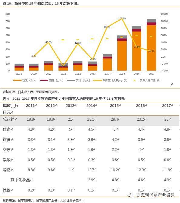 日本化妆品发展史,日本化妆品行业趋势