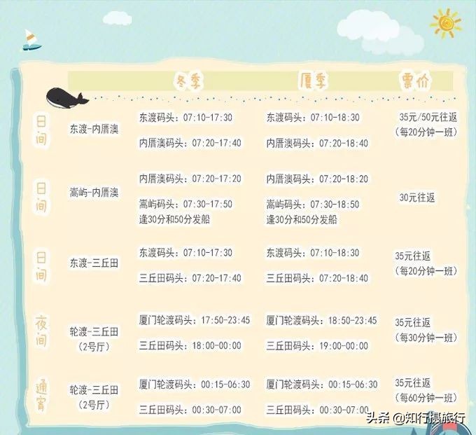 厦门鼓浪屿将于3月6日起恢复向公众开放，上岛交通游玩全攻略