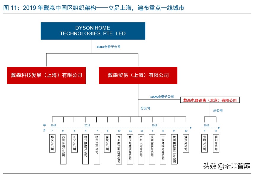 家电板块的龙头,家电业龙头