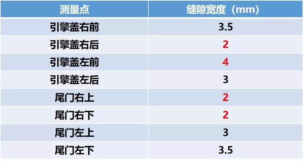 外国人测评凯迪拉克xt4,沉浸式体验凯迪拉克xt-4