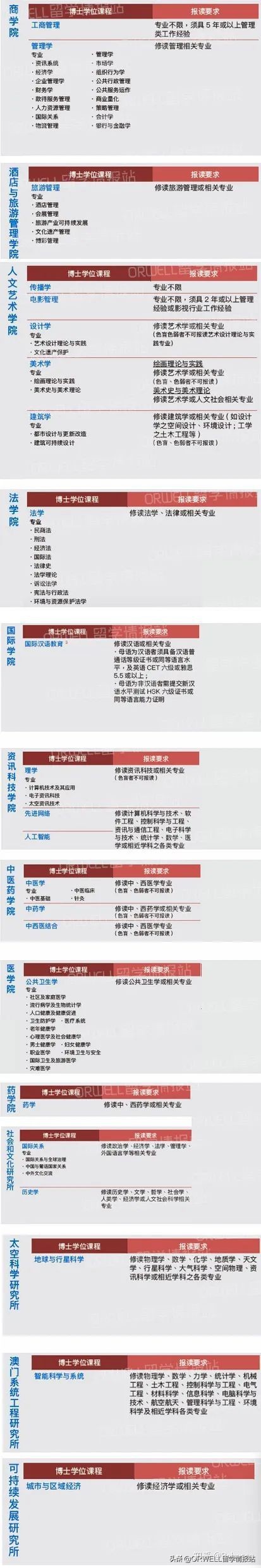 澳门科技大学的发展潜力,澳门的一所神秘大学