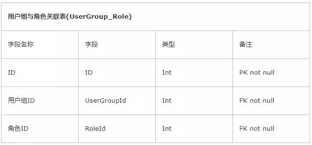 权限管理底层架构设计,数据中台数据权限管理
