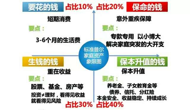理财小知识如何理财最好,手里有钱不知道该如何投资