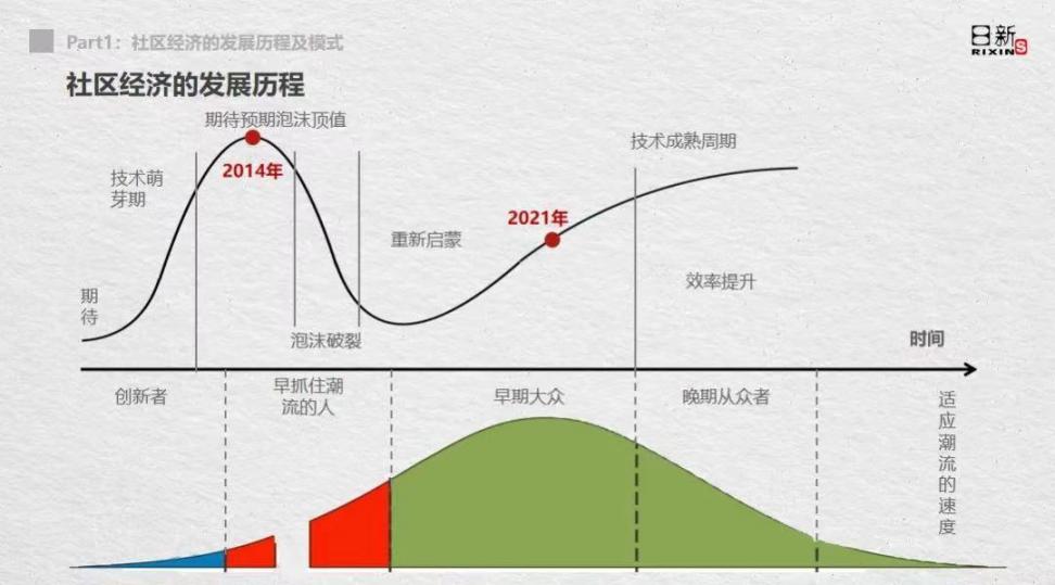2021年社区经济八大发展趋势，到家经济成为社区消费方式主流