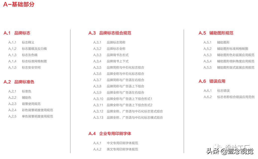 科普品牌vi设计的内容有哪些,一个品牌的vi应该怎么做