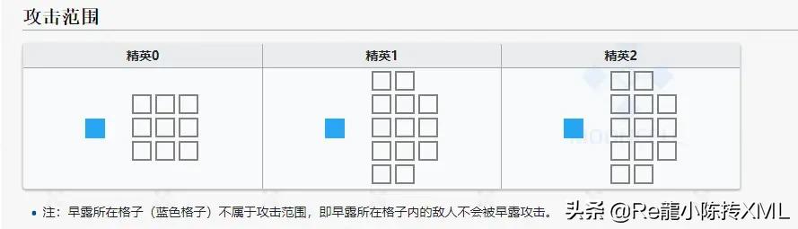 明日方舟6星新干员,明日方舟6星干员出金概率