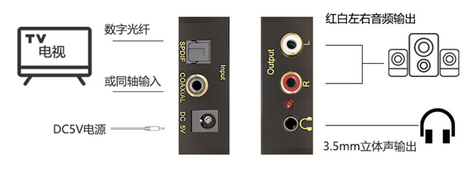 数字电视怎么连接游戏机,数字电视怎么连接功放