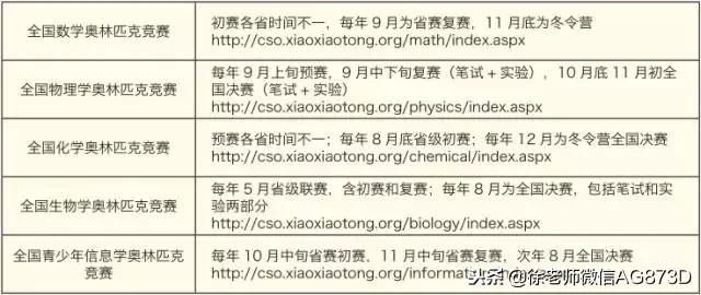 专科自主招生是什么意思,自主招生考哪些科目