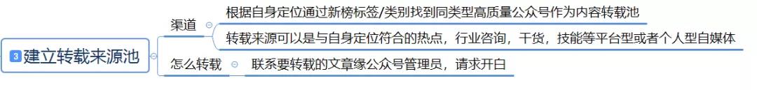 公众号从零开始运营教程,从零开始的公众号运营方式