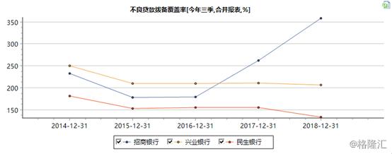 民生银行与四大银行,民生银行最新现状