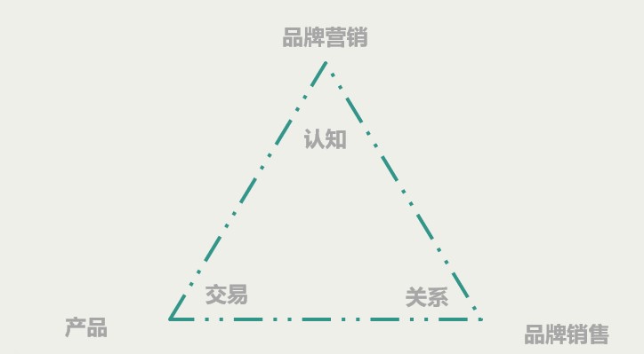 多元化和聚焦区别,波司登2024发布会