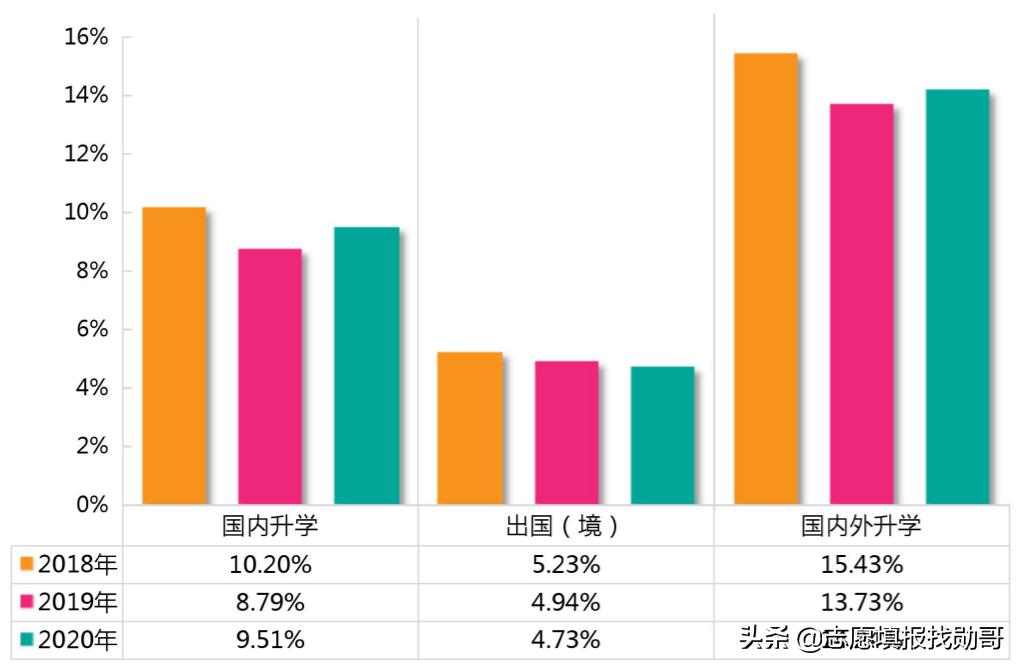 上海师范大学2020年一本录取分数,上海师范大学2021年的投档线