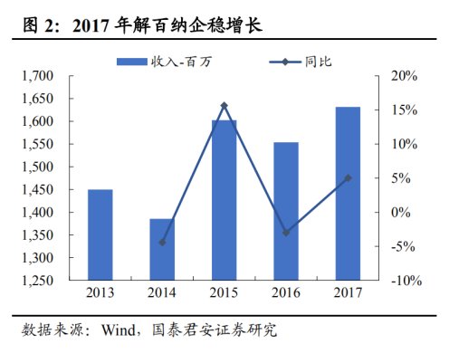 东方的波尔多 120年的张裕投资价值何在？