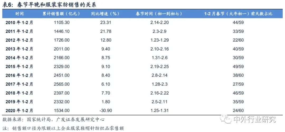 服装家纺企业面临数字化转型,服装家纺行业现状分析