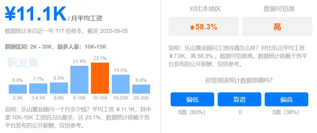 乐山平均工资标准2020,乐山2021上半年平均工资